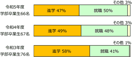 graph1