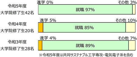 graph2