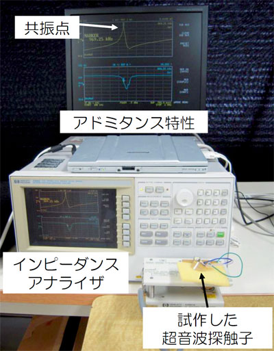 Fig.1