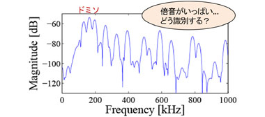 Fig.1