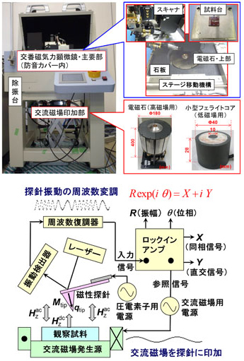 Fig.1